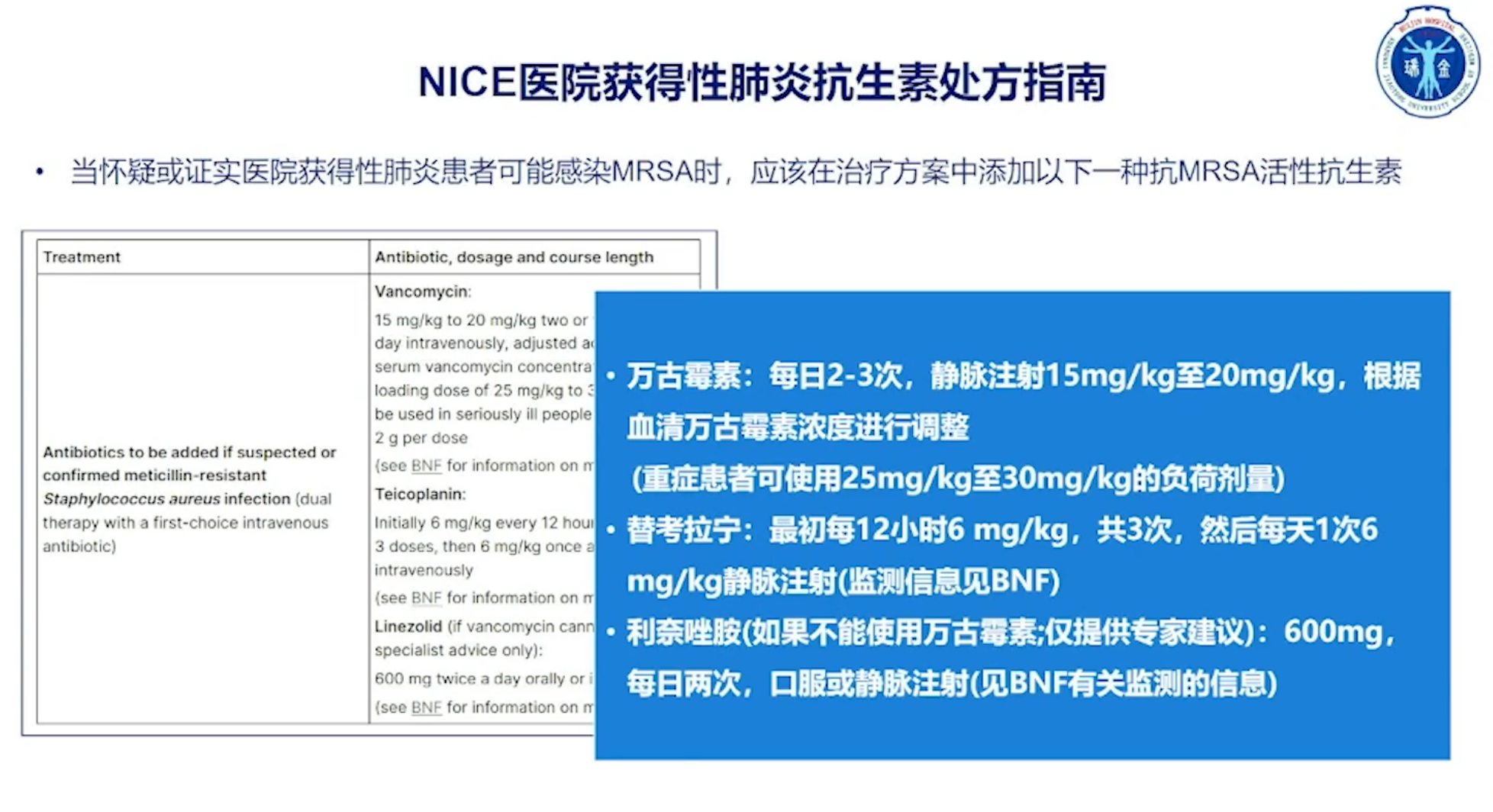 重症患者G+感染的诊治策略-上海瑞金医院刘娇