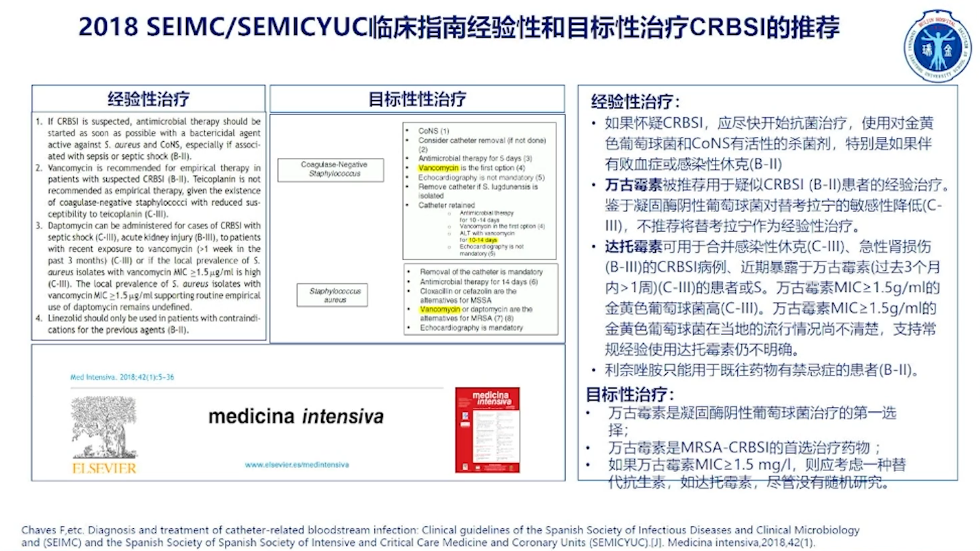 重症患者G+感染的诊治策略-上海瑞金医院刘娇