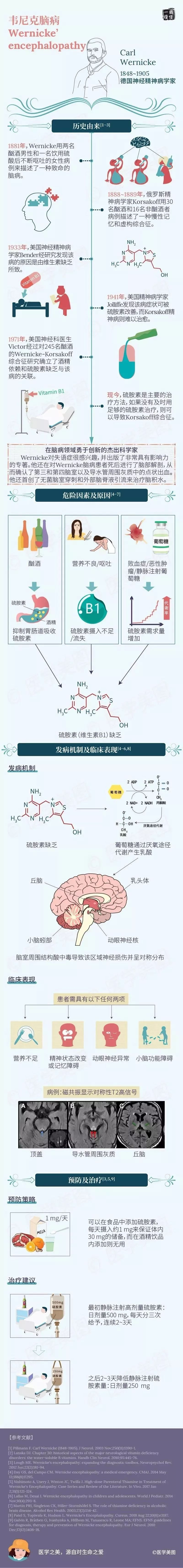 散发的“意识障碍”