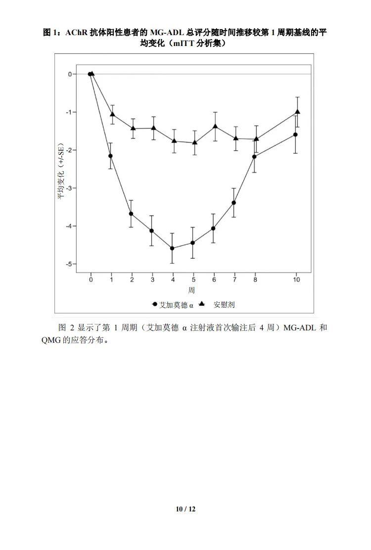 艾加莫德α注射液