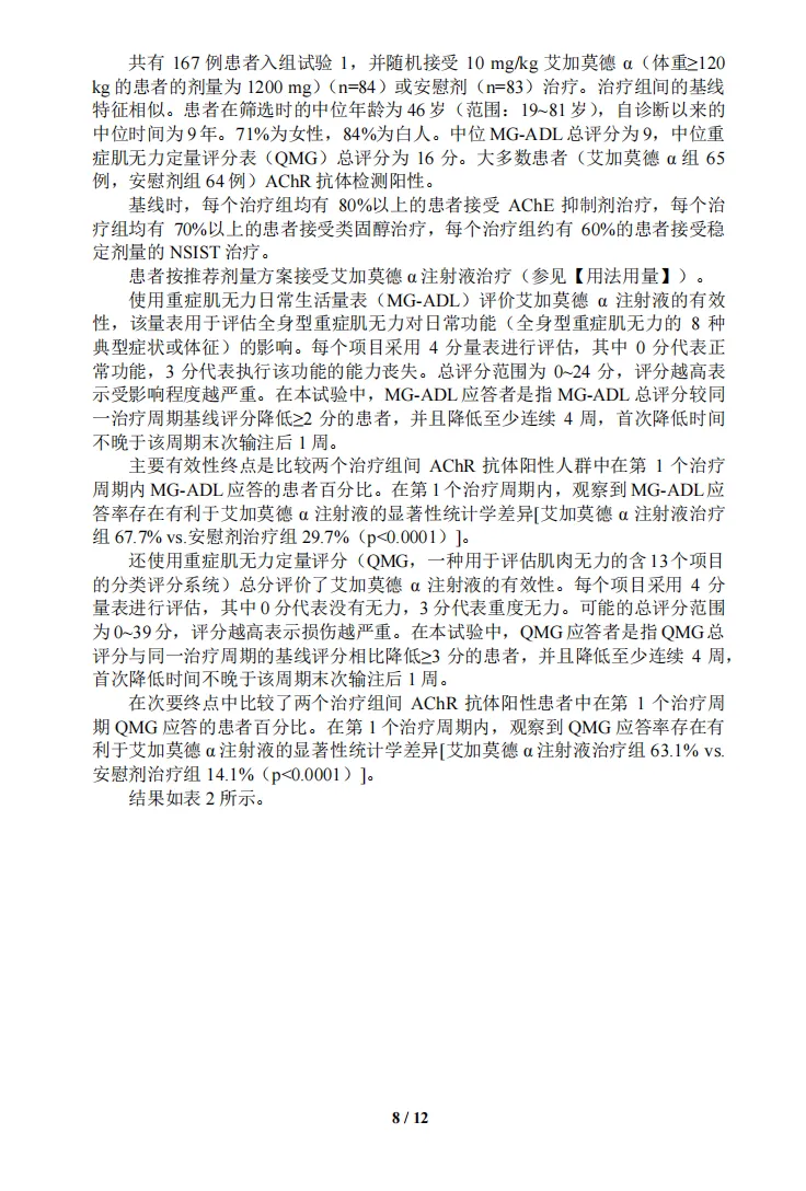艾加莫德α注射液