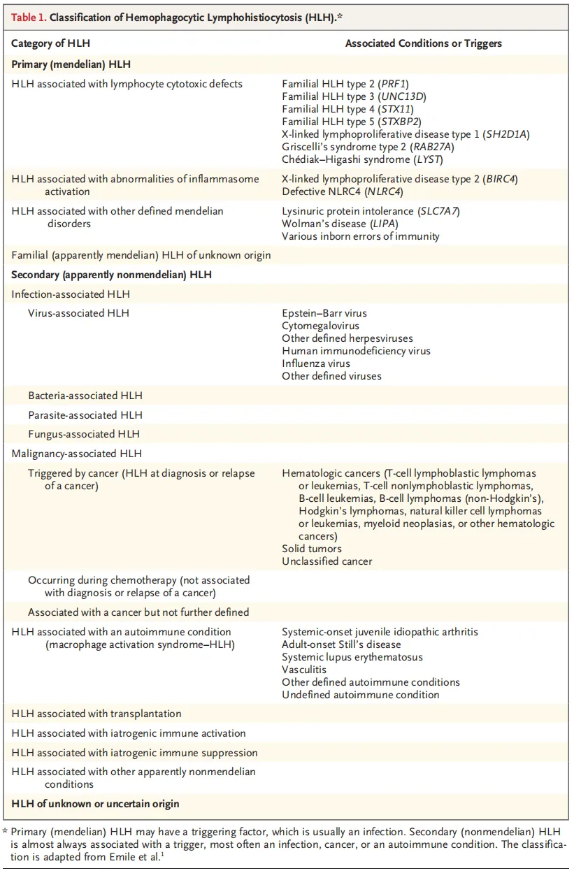 NEJM:噬血细胞综合征