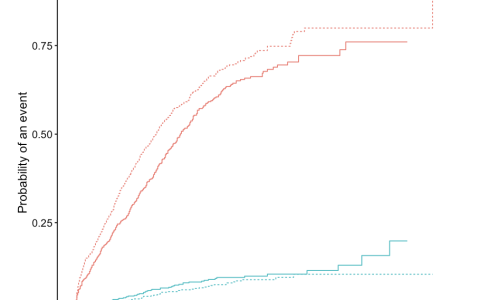 竞争风险生存模型
