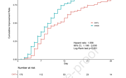 CHEST: 二代测序对ICU重症社区获得性肺炎患者临床预后的影响