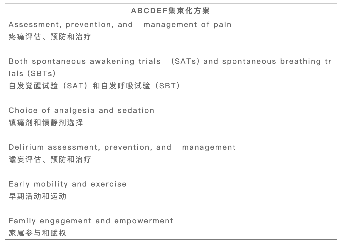ICU患者镇静 |《NEJM循证》综述