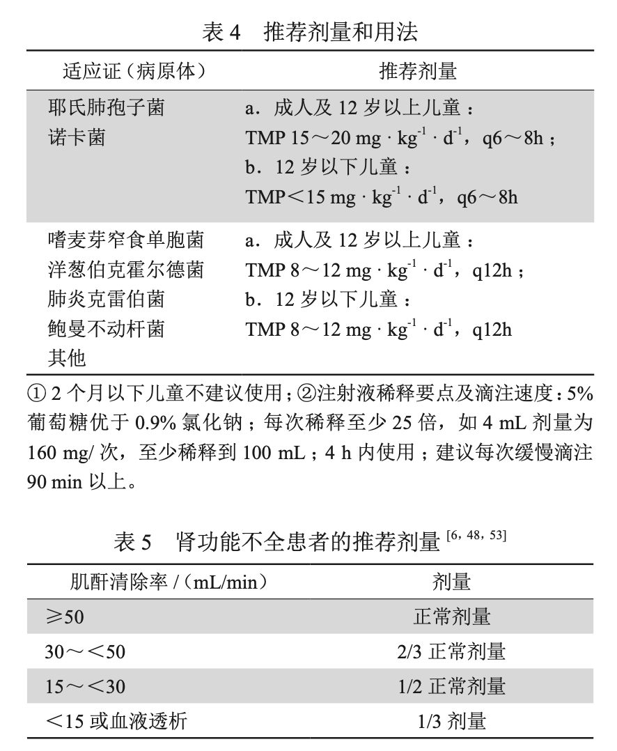 复方磺胺甲唑治疗药物监测临床应用专家共识