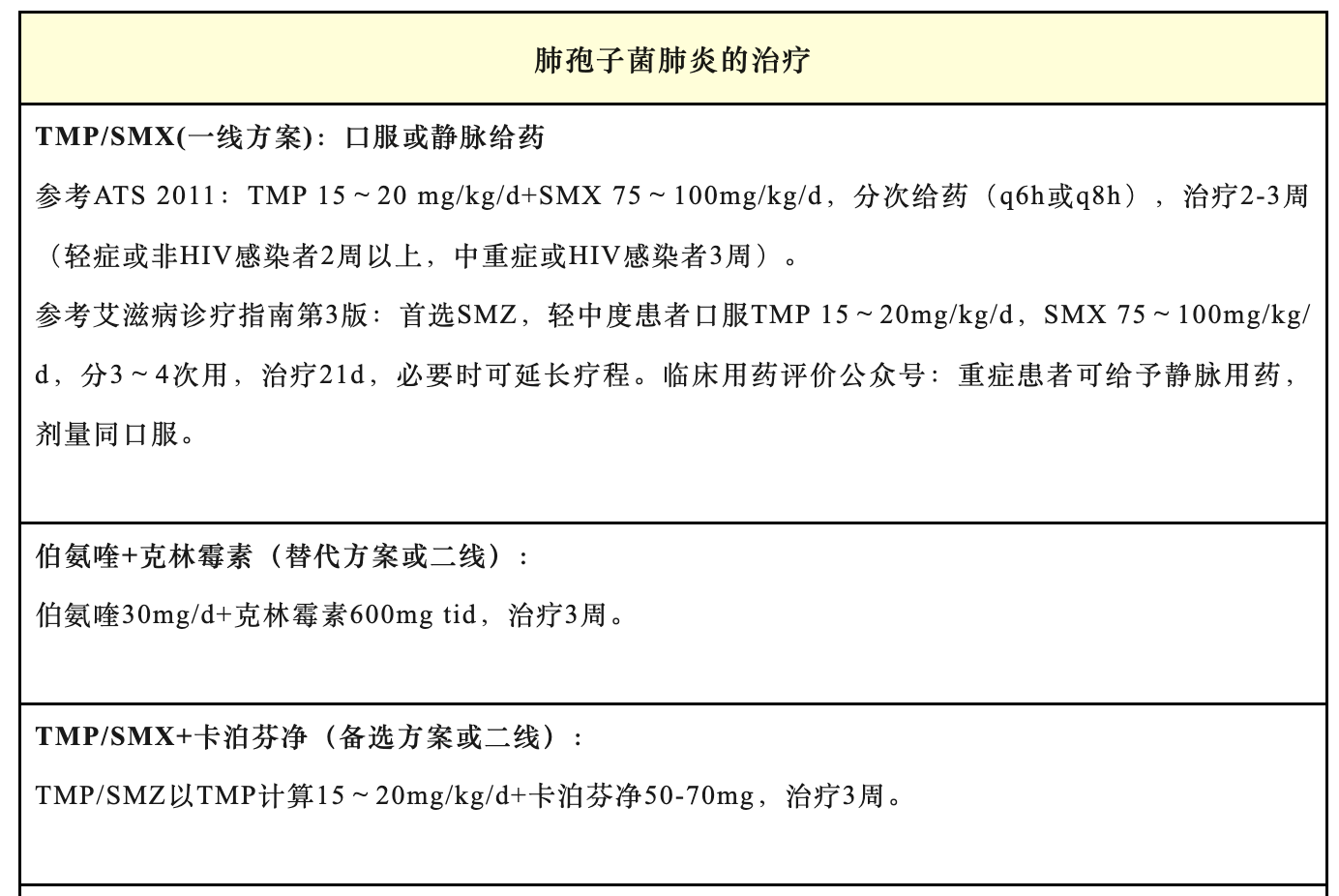 肺孢子菌肺炎的治疗