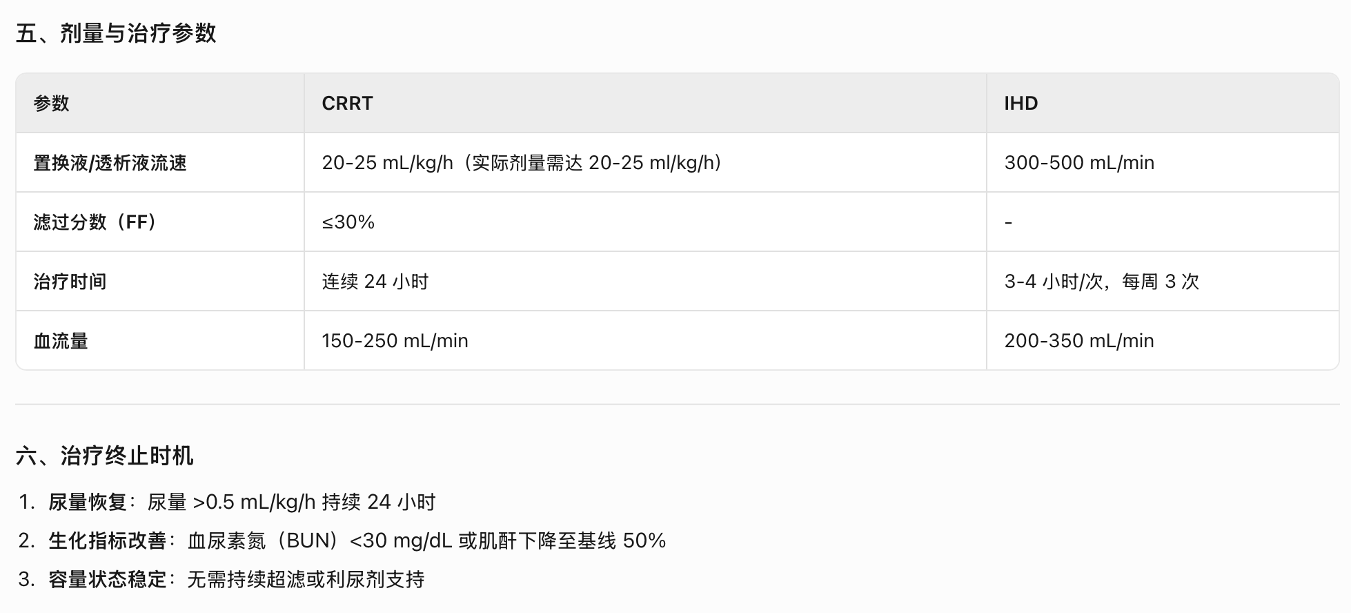 ICM：肾脏替代治疗