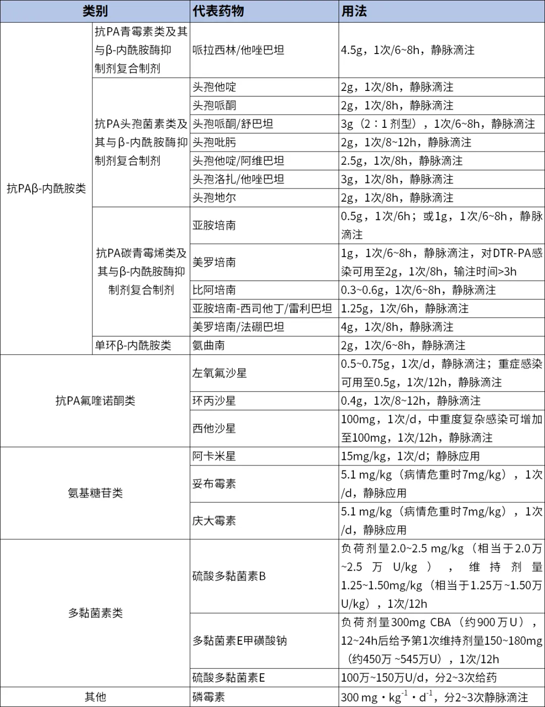 CCCC2023 黄曼：难治耐药铜绿假单胞菌