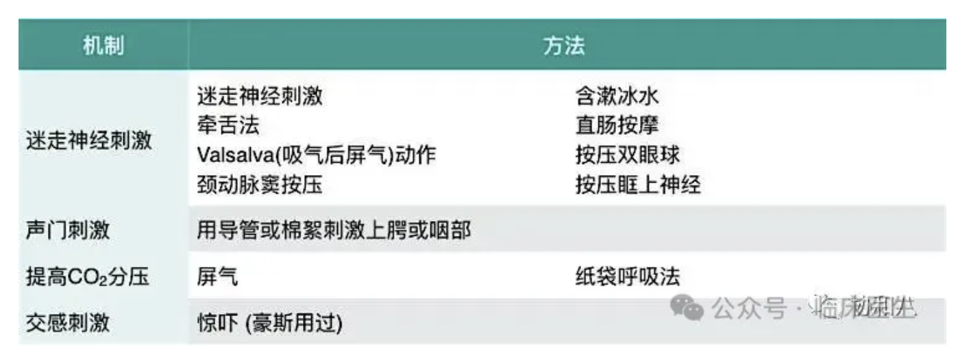打嗝（呃逆）