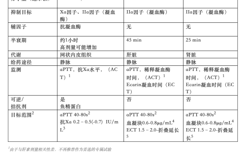 ECMO抗凝