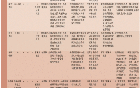 常用镇痛药物的优缺点