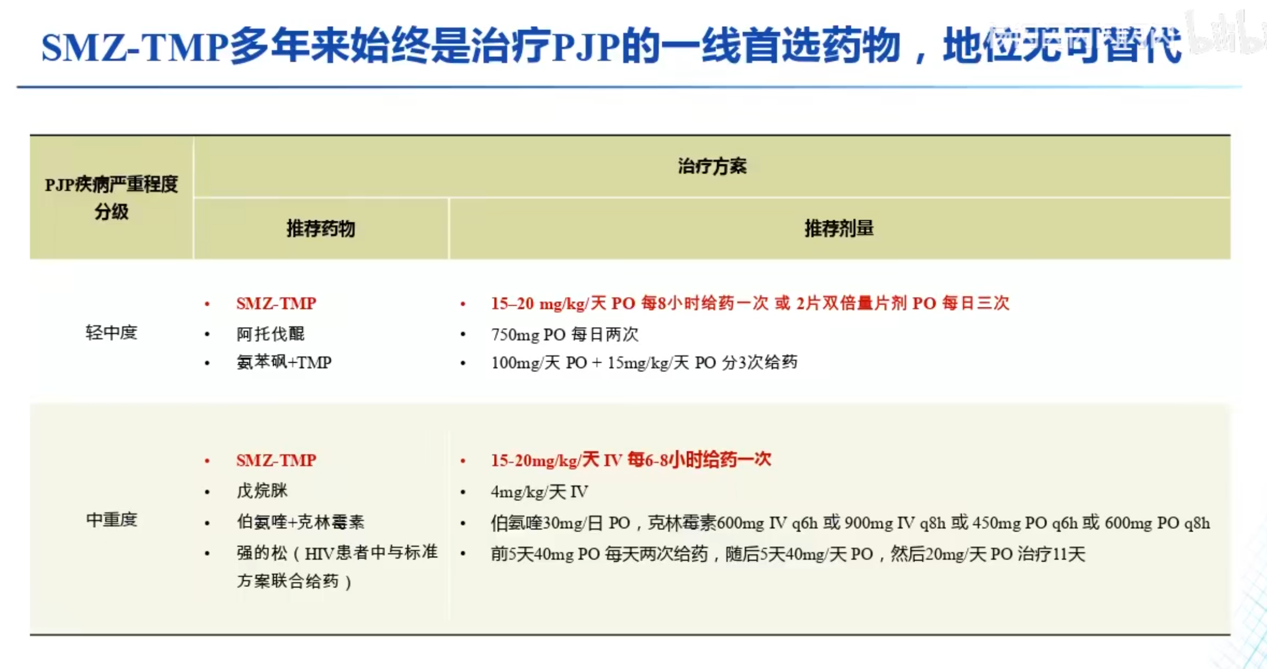 PJP诊疗新进展-周华