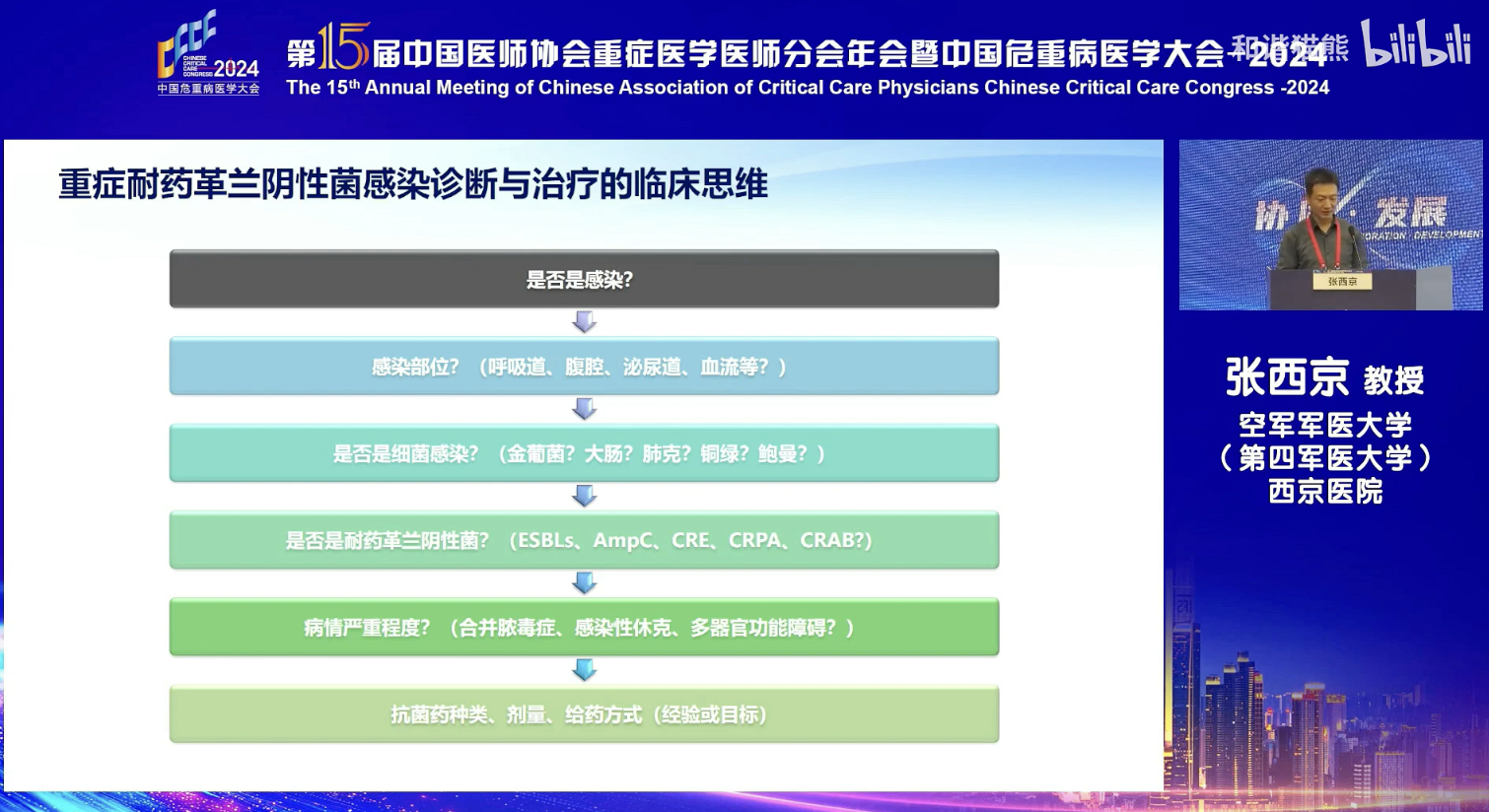 ICU患者CRO感染的诊治-张西京