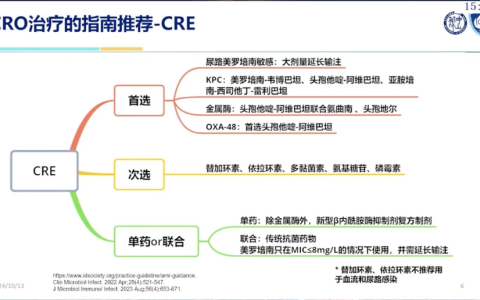 CRO治疗药物的合理应用 陈璋璋