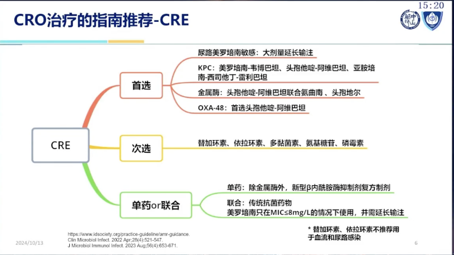 CRO治疗药物的合理应用 陈璋璋