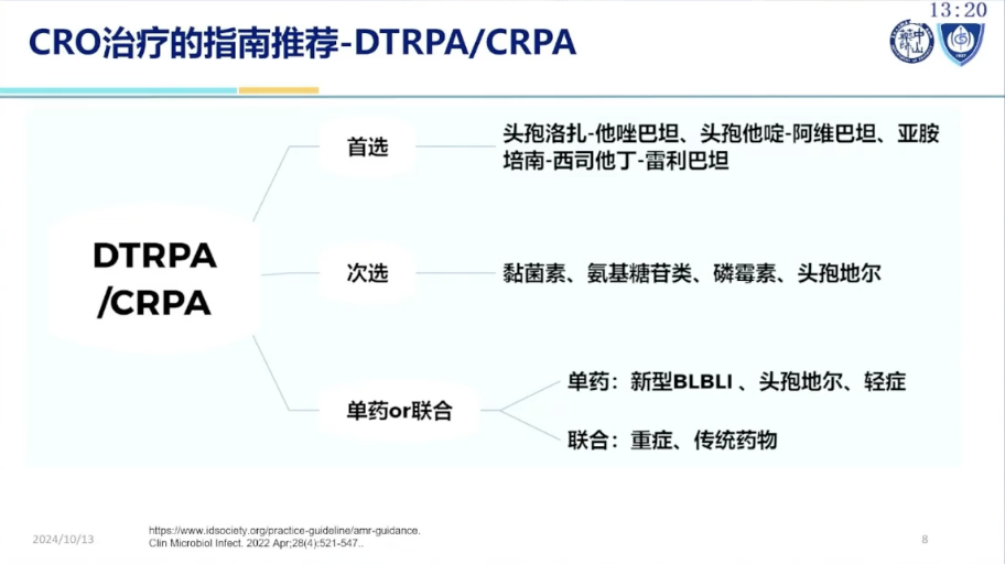 CRO治疗药物的合理应用 陈璋璋