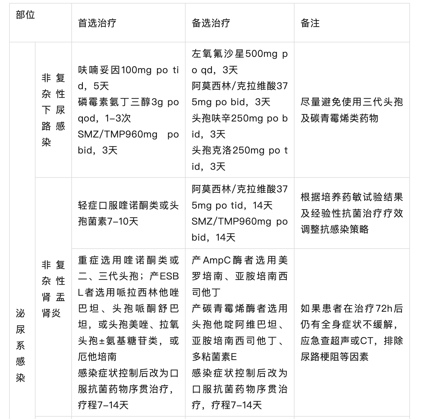 大肠埃希菌