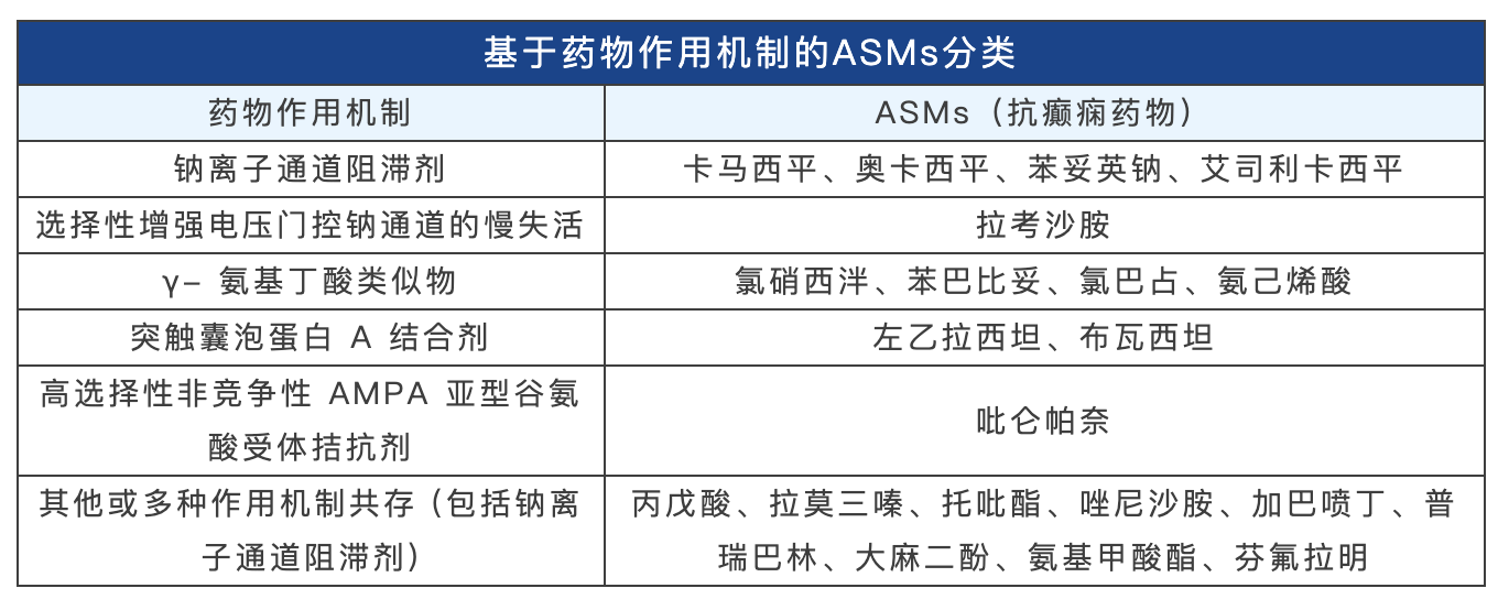 抗癫痫发作药物