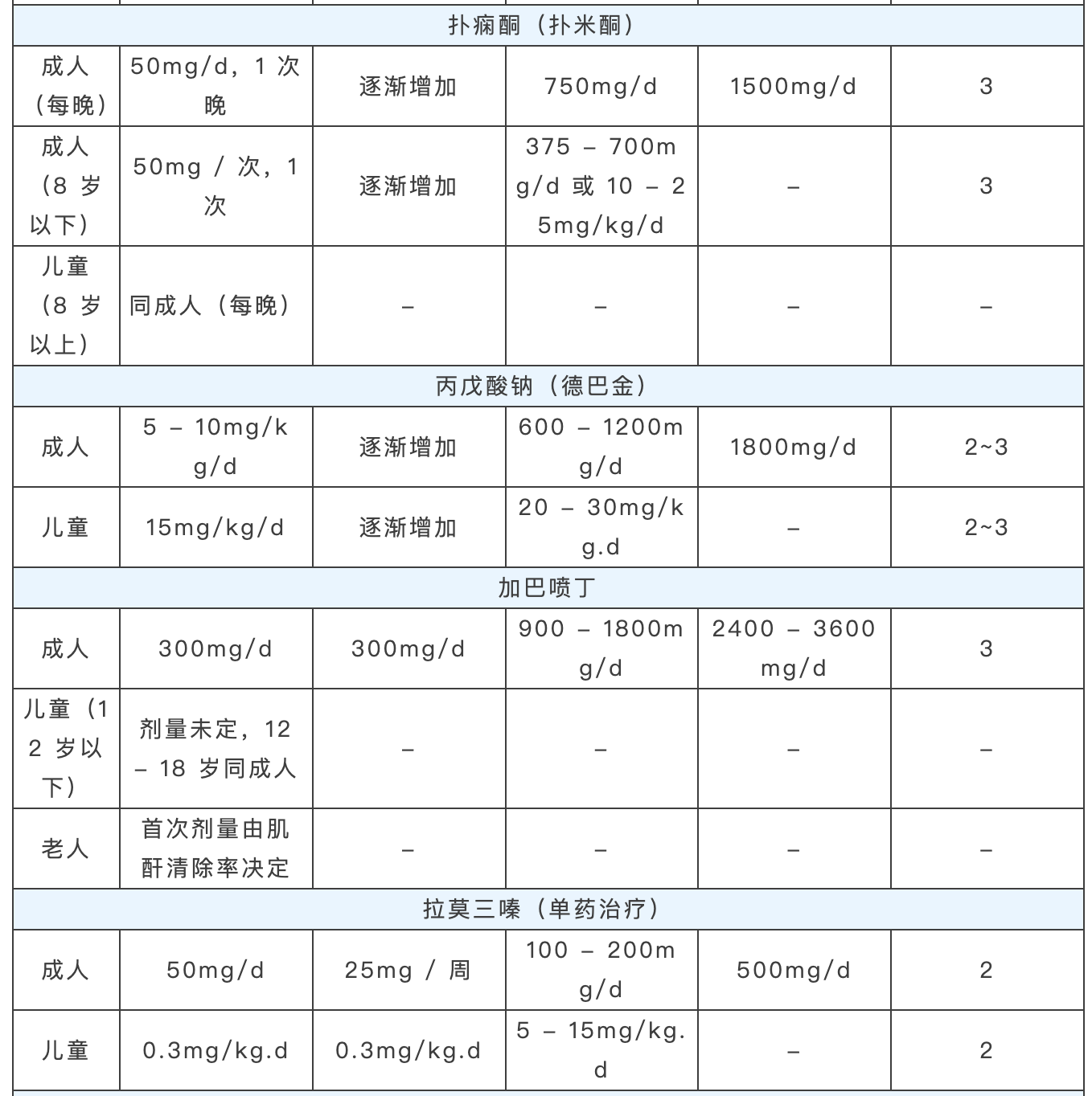 抗癫痫发作药物