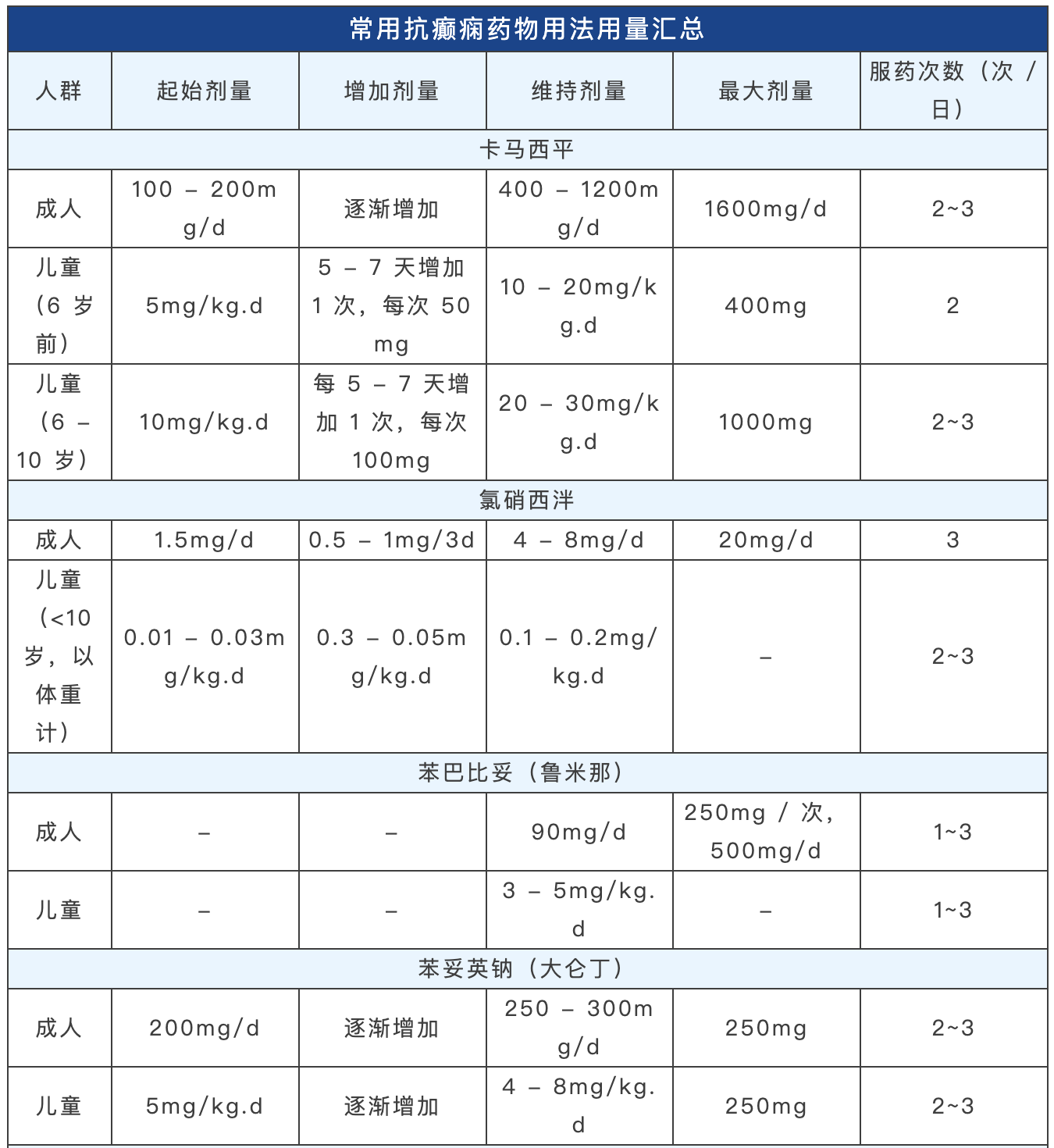 抗癫痫发作药物