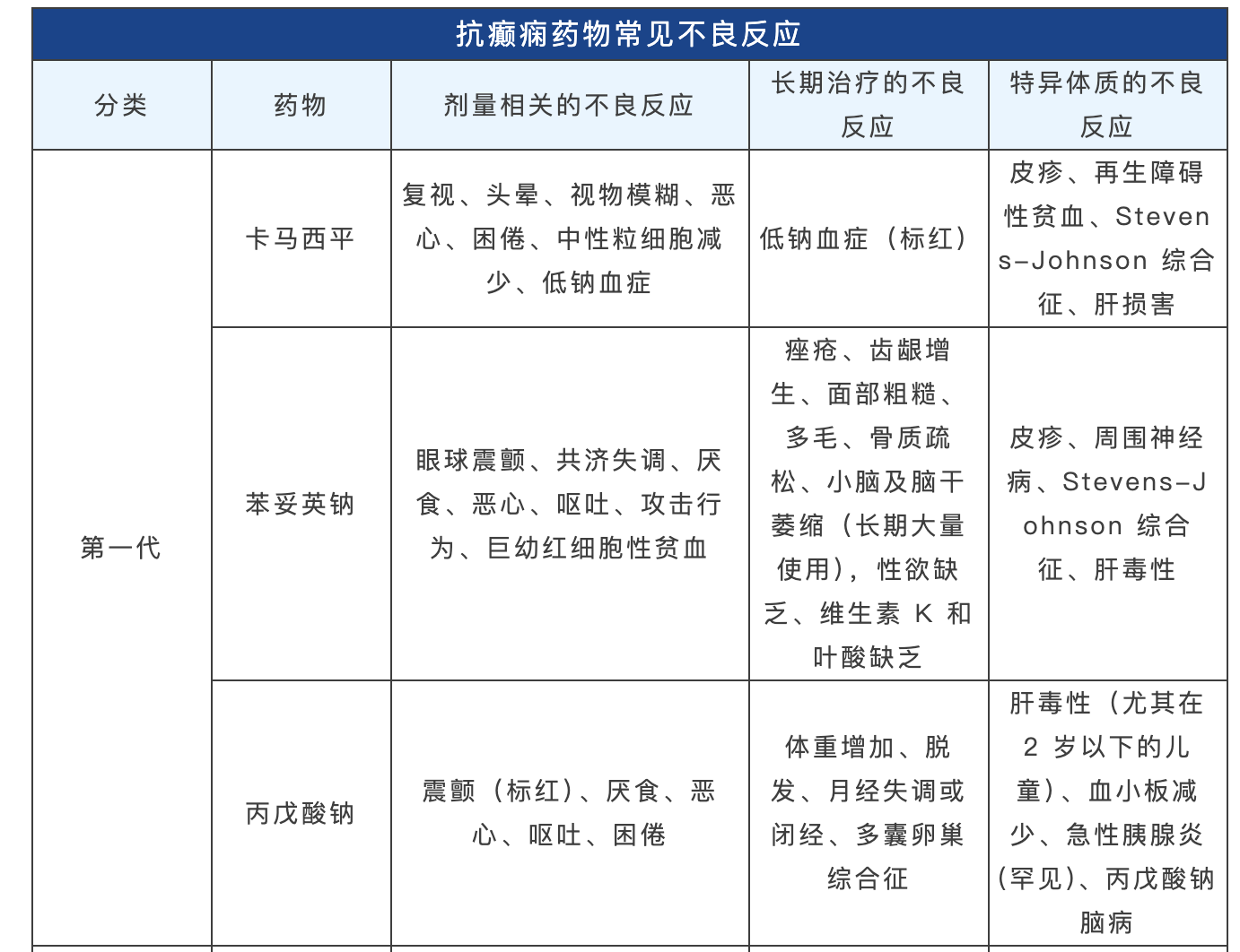 抗癫痫发作药物