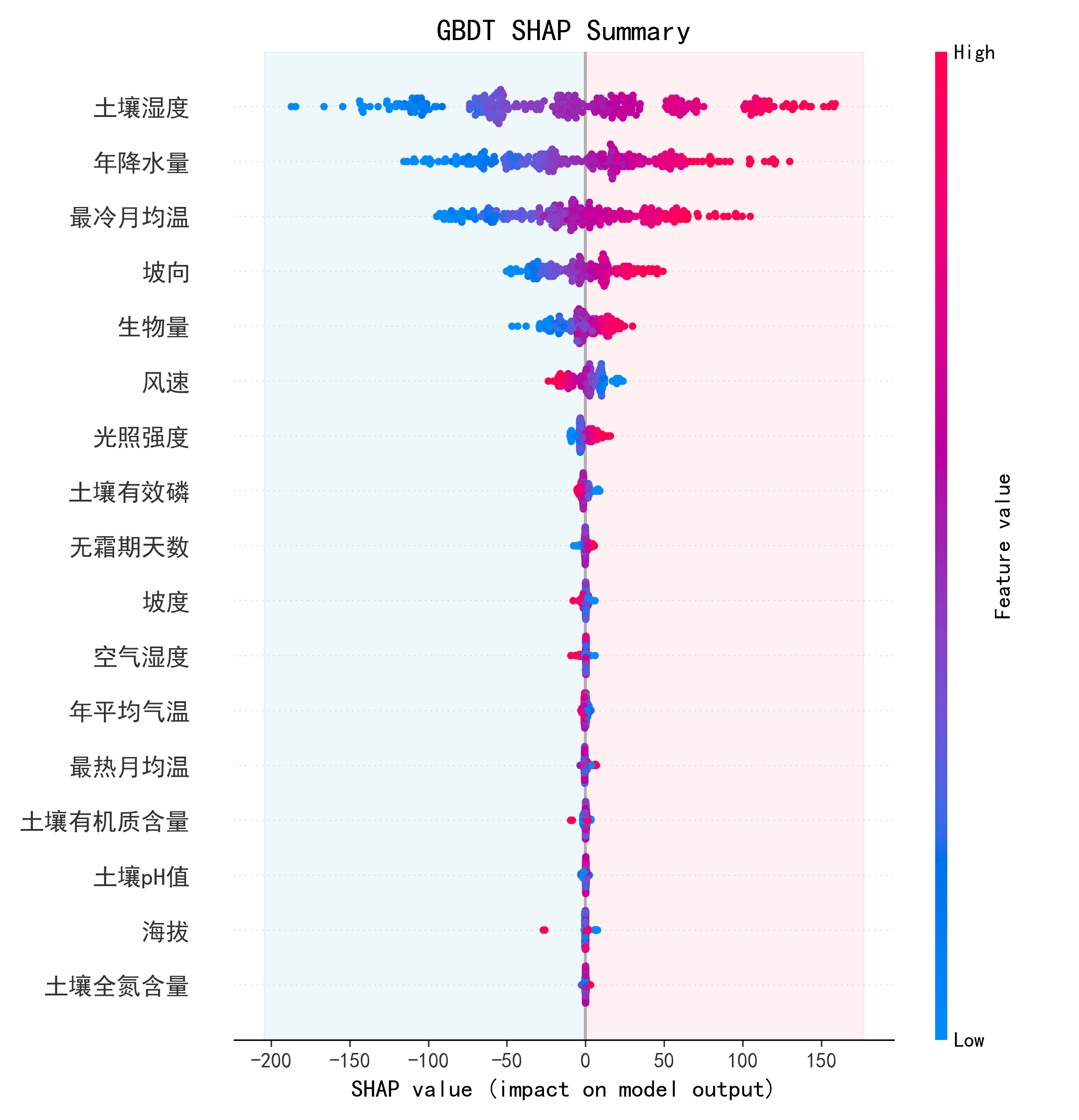 python实现七大机器学习模型对比+结果分析-回归模型