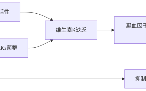 头孢哌酮舒巴坦钠致凝血功能异常的病理生理机制