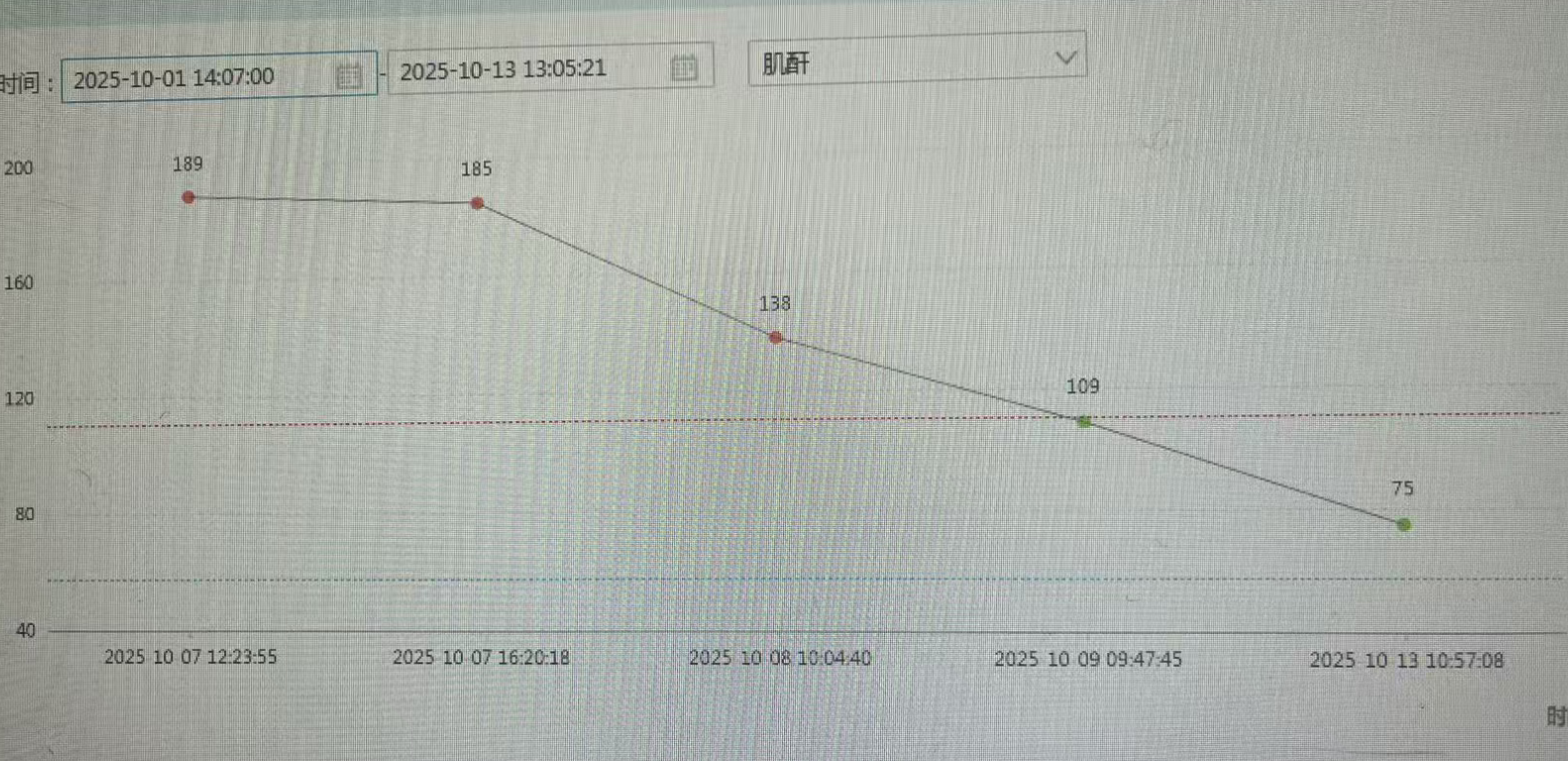 病例：发热3天，呕吐无力1天