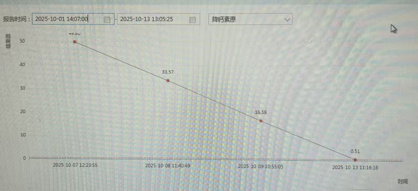 病例：发热3天，呕吐无力1天