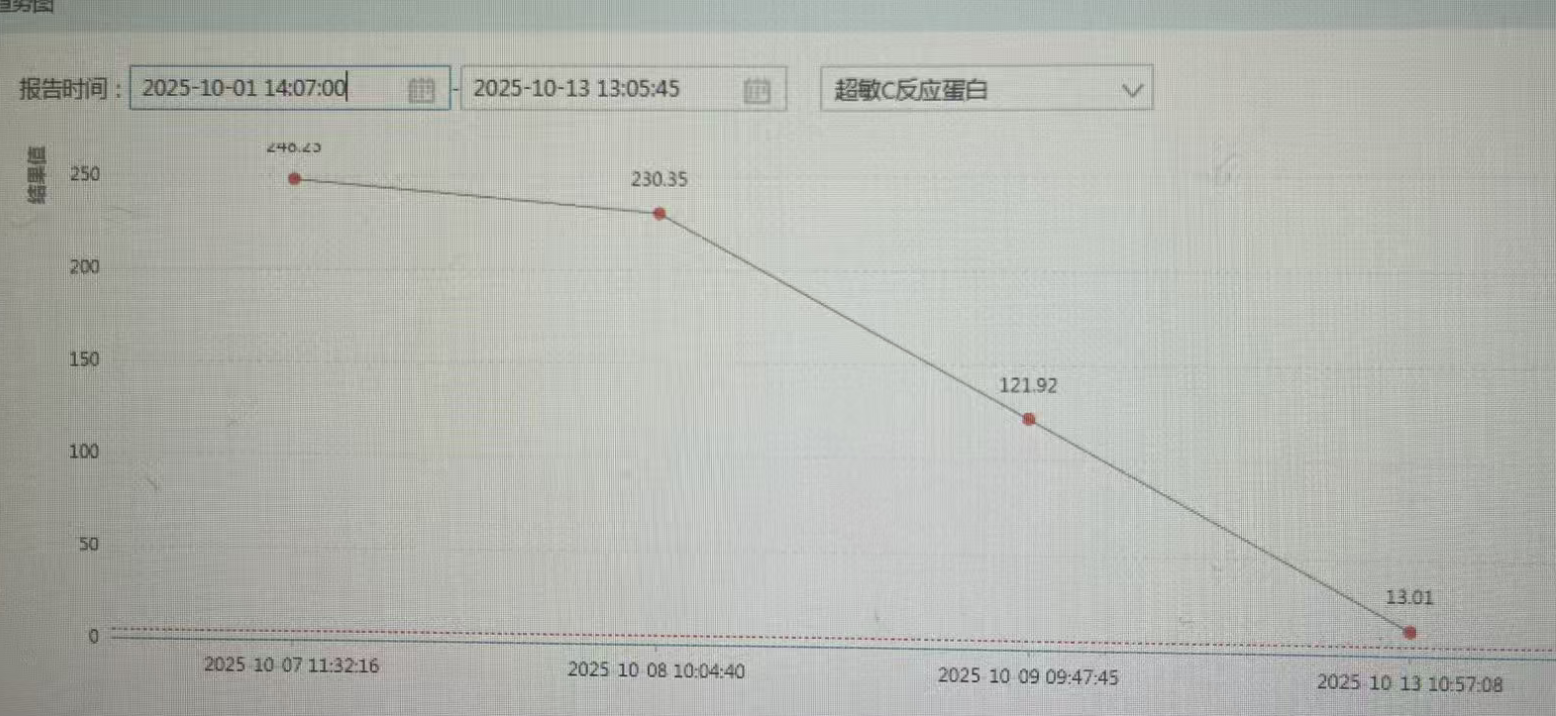 病例：发热3天，呕吐无力1天