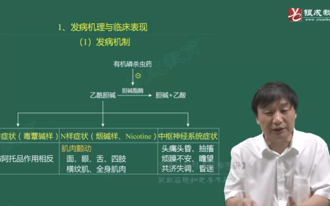急性有机磷杀虫药中毒-贺银成