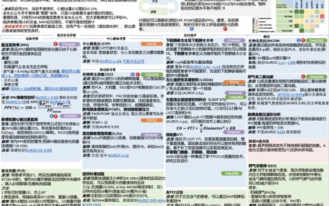 IcuOnePage：液体反应性和耐受性