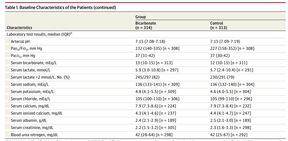JAMA:碳酸氢钠治疗严重代谢性酸中毒和急性肾损伤