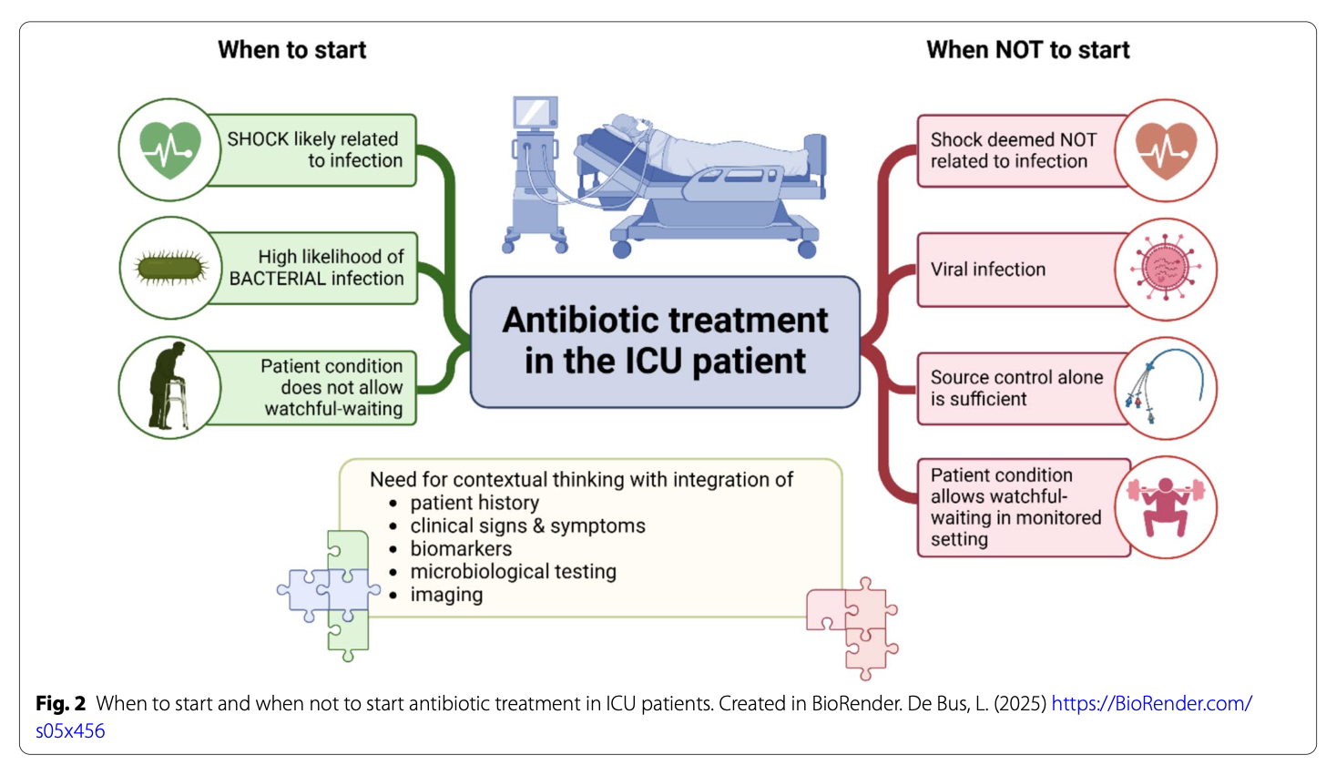ICM:严重细菌感染的抗生素治疗