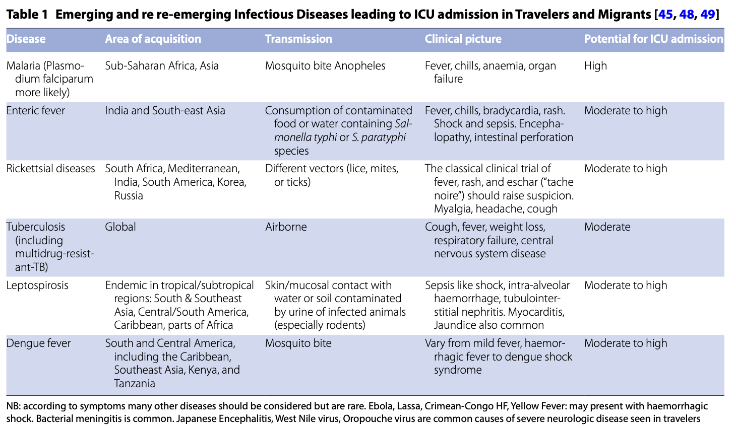 ICM:严重细菌感染的抗生素治疗