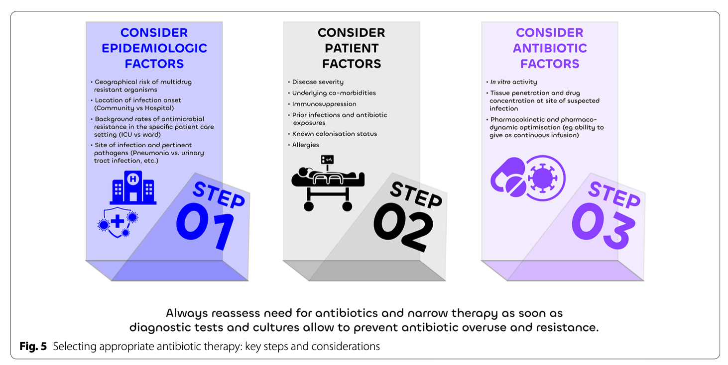 ICM:严重细菌感染的抗生素治疗
