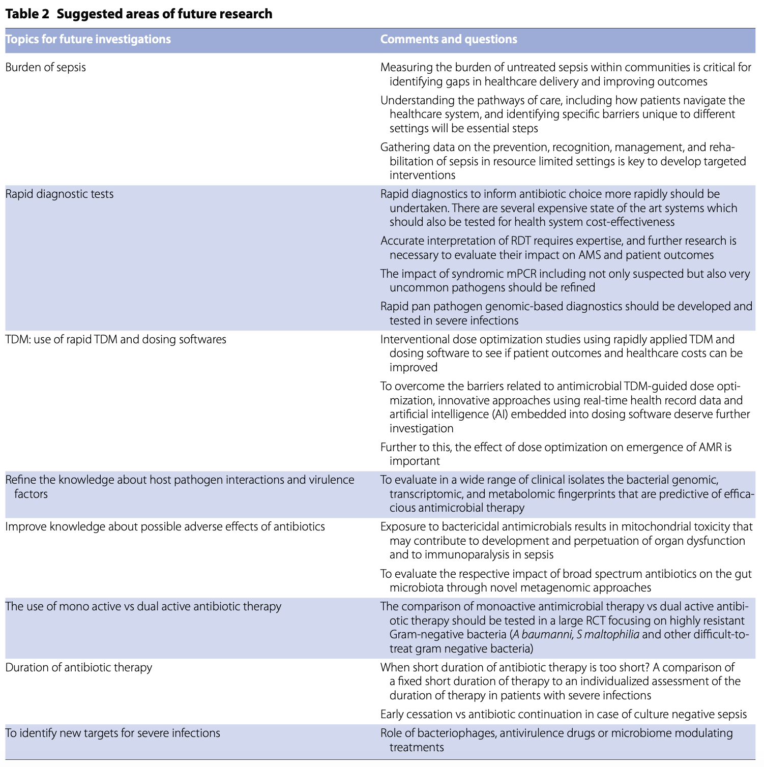 ICM:严重细菌感染的抗生素治疗