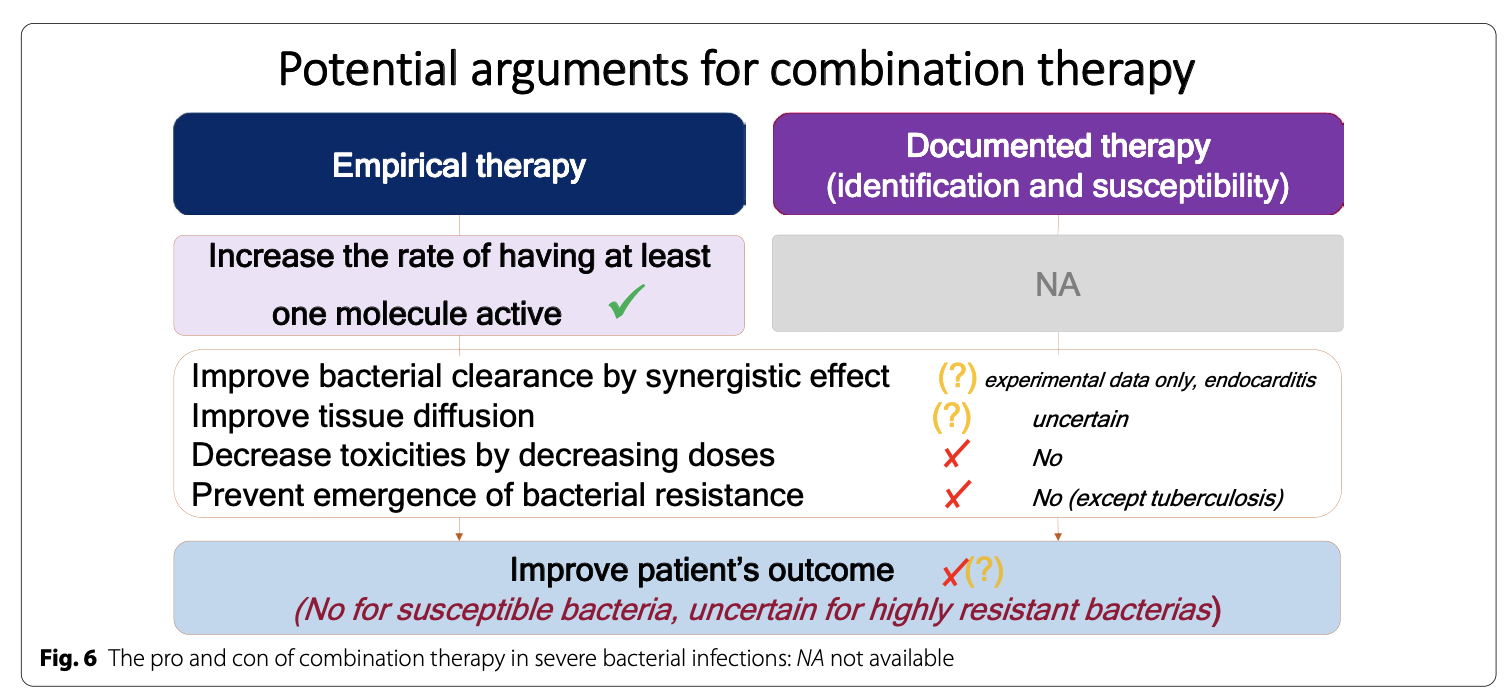 ICM:严重细菌感染的抗生素治疗