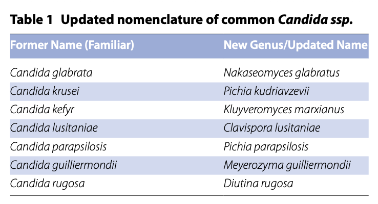 ICM:重症医学中的侵袭性念珠菌病：塑造诊断与治疗的未来