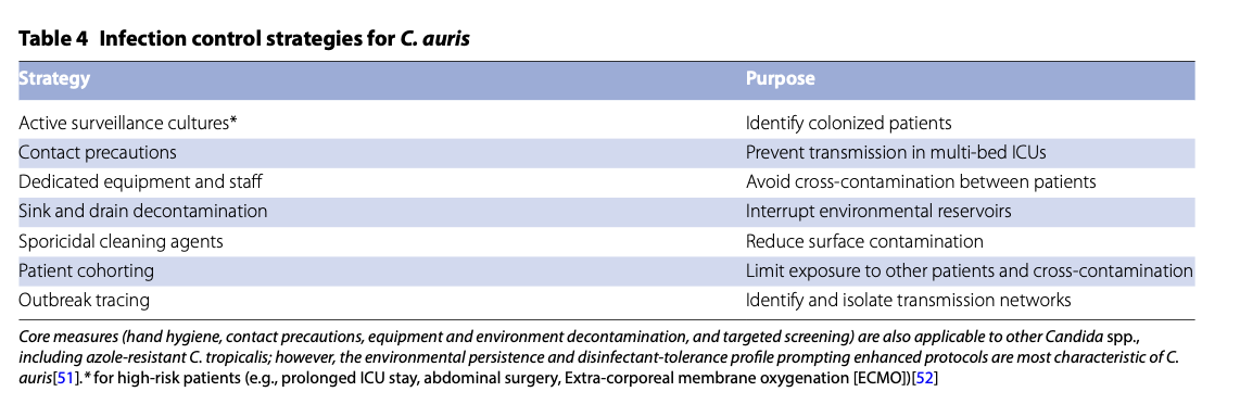 ICM:重症医学中的侵袭性念珠菌病：塑造诊断与治疗的未来