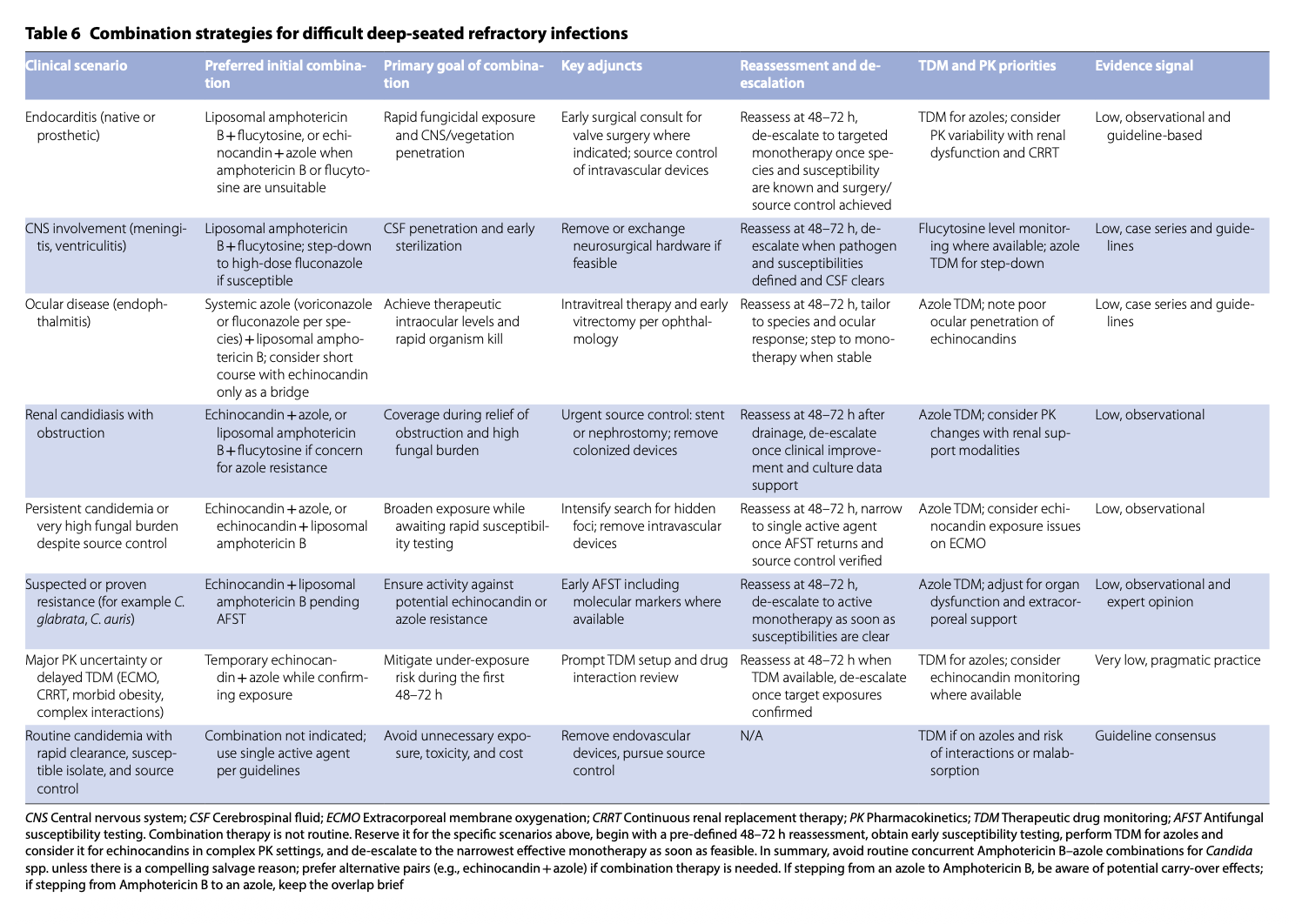 ICM:重症医学中的侵袭性念珠菌病：塑造诊断与治疗的未来