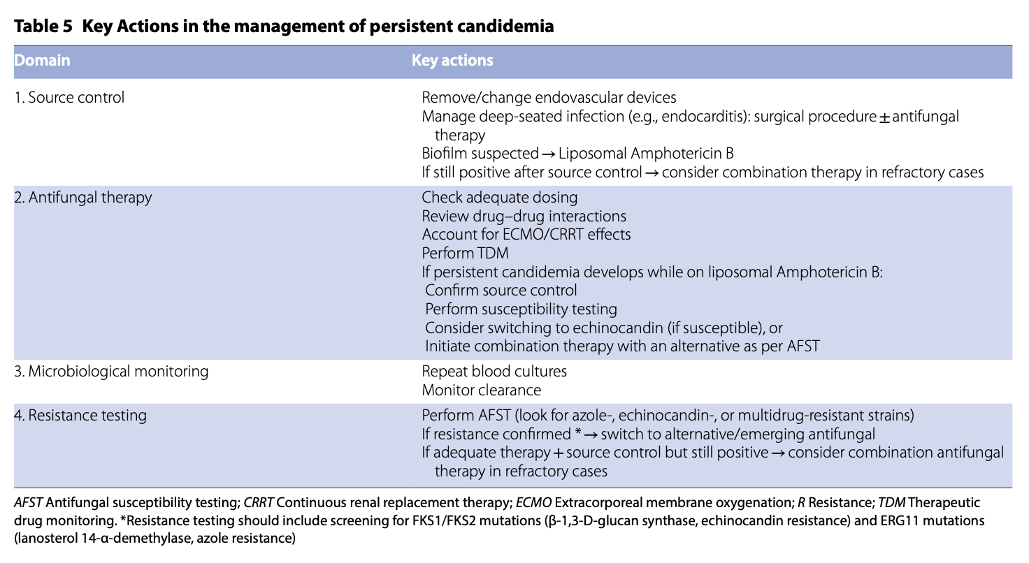 ICM:重症医学中的侵袭性念珠菌病：塑造诊断与治疗的未来