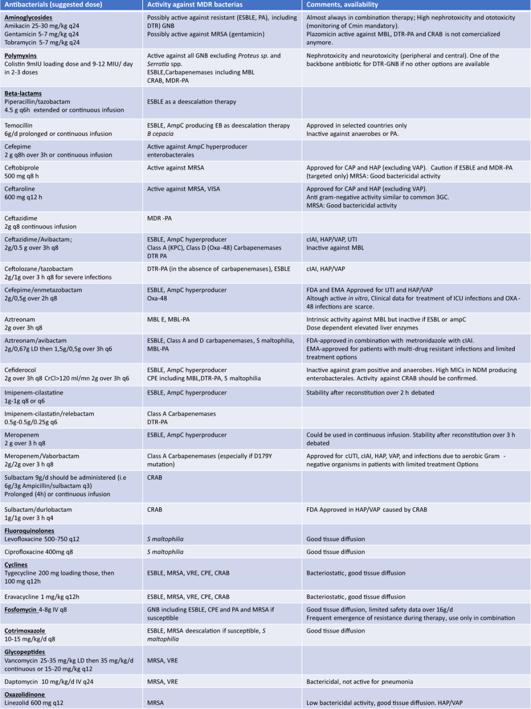 ICM:严重细菌感染的抗生素治疗
