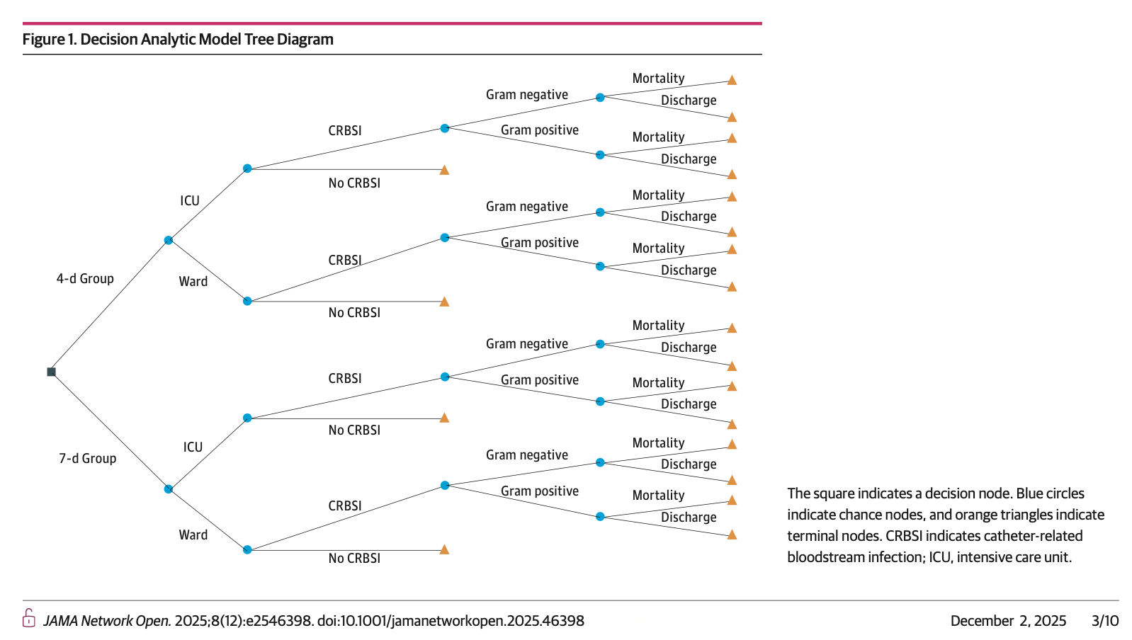 JAMA：七天与四天更换输液器间隔及导管相关感染的比较