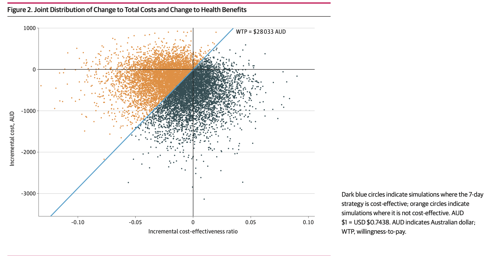 JAMA：七天与四天更换输液器间隔及导管相关感染的比较