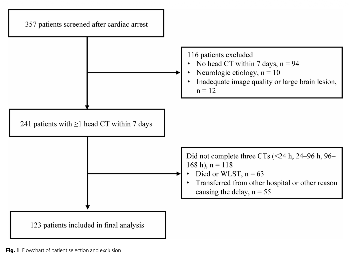 CC:心脏骤停后结果预测的自动灰质-白质比纵向评估