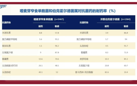 嗜麦芽窄食单胞菌抗菌药物选择及治疗方案