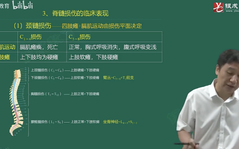 脊髓损伤-贺银成