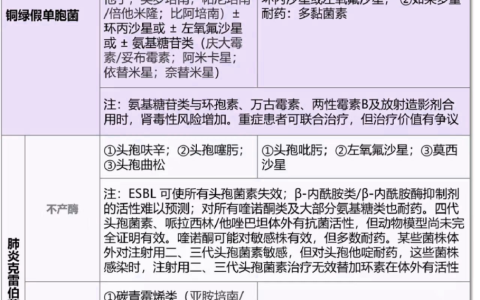 社区获得性肺炎（CAP）24种病原体的首选抗菌药